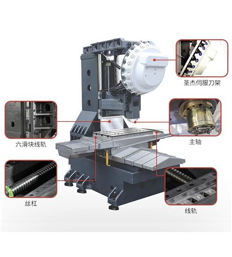 5 Axis CNC Tapping Center .